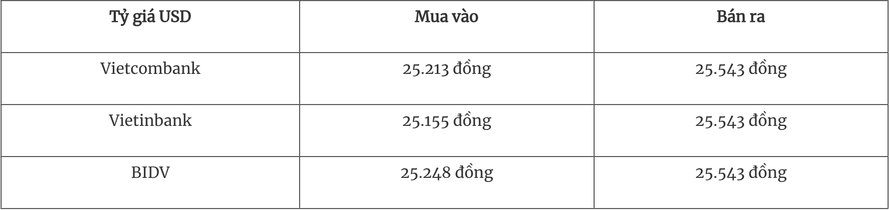 Tỷ giá ngoại tệ hôm nay 3112 Đồng yên Nhật tăng nhẹ từ mức thấp nhất trong 5 tháng